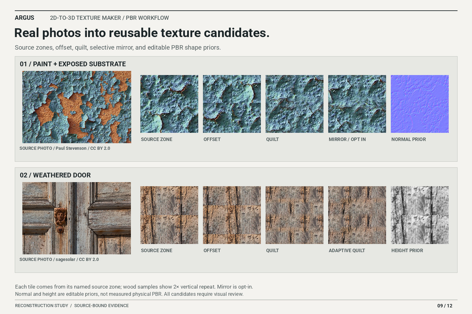 Licensed paint and wood examples with repeat methods and inferred detail maps